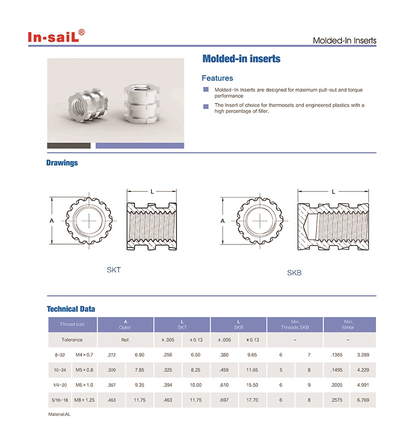 Series 63 and Series 65 Threaded Aluminum Inserts for Automotive Industry